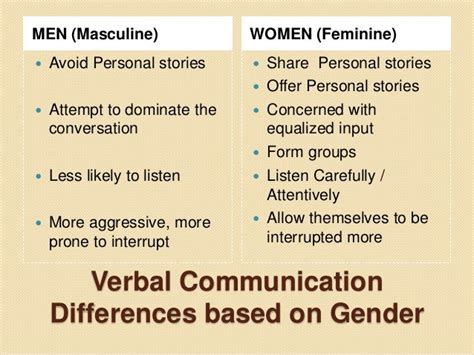 Gender Based Communication