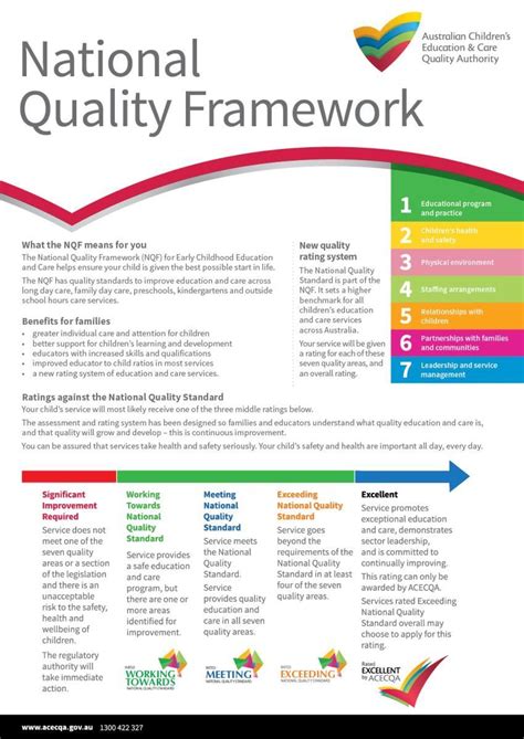 Nqf Videos And Translated Resources For Families National Quality