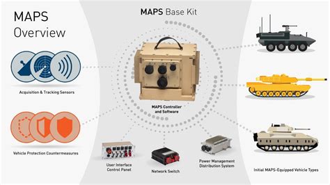 Modular Active Protection System Integration for US Armored Forces ...