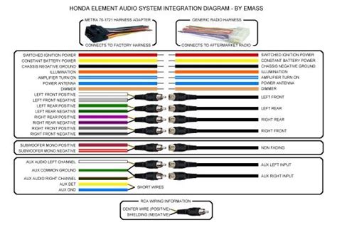 Basic Head Unit Wiring Diagram