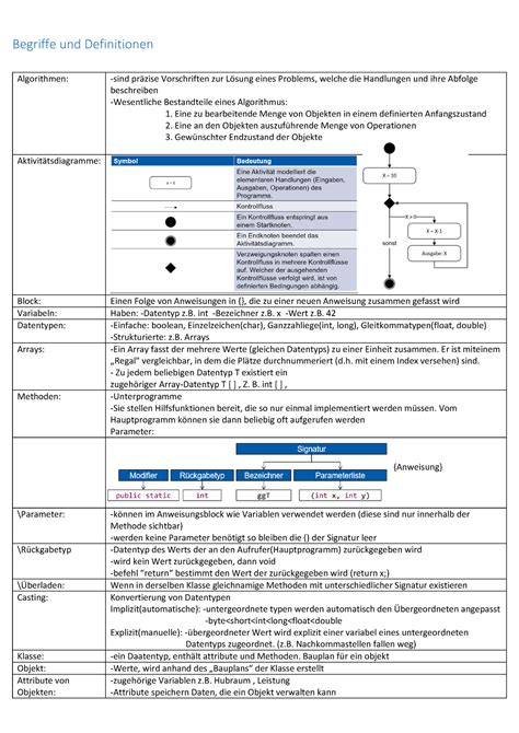 GdP Java Zusammenfassung Begriffe Und Definitionen Algorithmen Sind