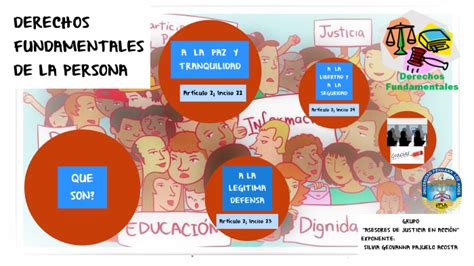 Derechos Fundamentales De La Persona By Giovanna Pajuelo On Prezi