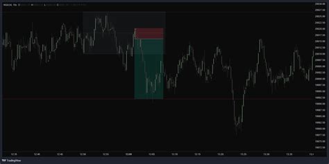 Nq Chart Image Tradingview