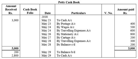 TS Grewal Accountancy Class 11 Solutions Chapter 7 Special Purpose