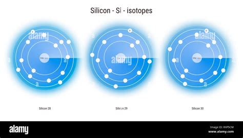 silicon chemical element isotopes atomic structure illustration backdrop Stock Photo - Alamy