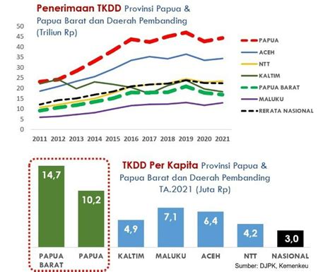 Prastowo Yustinus On Twitter Alokasi Ini Menunjukkan Perhatian Yg