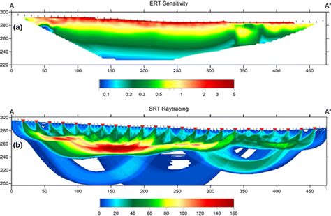 A Sensitivity Of The Electrical Resistivity Tomography B Density Of