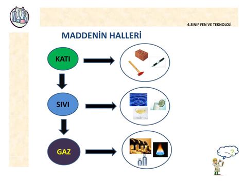 PPT MADDENİN HALLERİ PowerPoint Presentation free download ID 6286492