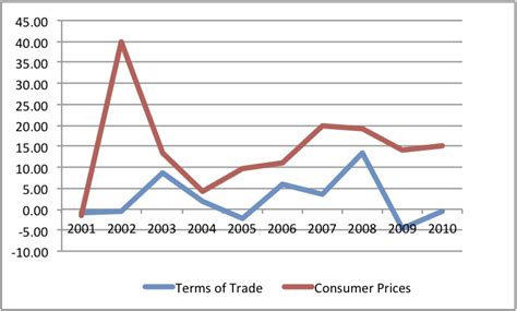 Naked Keynesianism Commodity Prices And Inflation