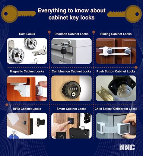 Types Of Cabinet Locks | Cabinets Matttroy