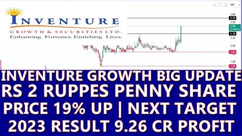 Inventure Growth And Securities Ltd Latest News Inventure Growth