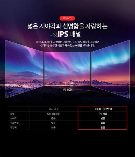 [파인뷰 X3500 POWER 와이파이 2채널 QHD 초고속 스마트폰 연동 블랙박스 32GB]