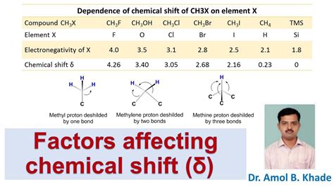 NMR Spectroscopy Part 3 Factors Affecting Chemical Shift YouTube