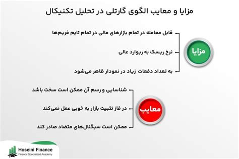 آموزش الگوی هارمونیک گارتلی Gartley در تحلیل تکنیکال بلاگ حسینی فایننس