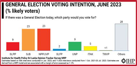 Political Party Performance And 2024 Presidential Election Dayan