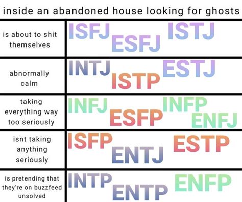 Mbti Memes On Twitter In Mbti Mbti Personality Infp Images