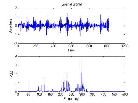 A Vibrational Signal And Spectrum Of Innerrace B Adaptive Gaussian Download Scientific