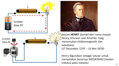 Induktor Lilitan Koil L Komponen Untuk Membangkitkan Medan Induksi