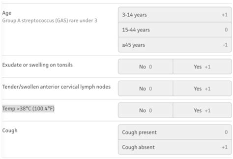 Diagnostic Criteria For OSCE Flashcards Quizlet