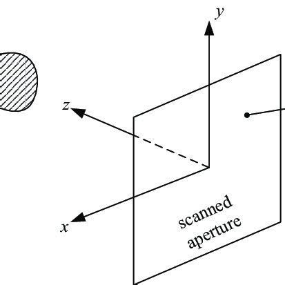 Holographic imaging system configuration. | Download Scientific Diagram