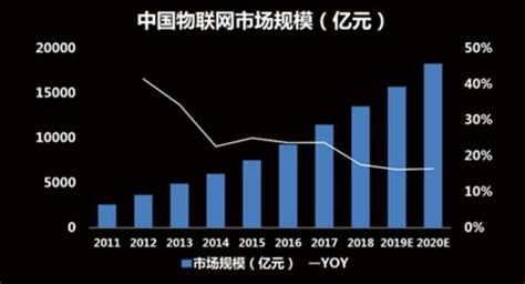 一張圖告訴你，物聯網最全面產業鏈 Pcnow