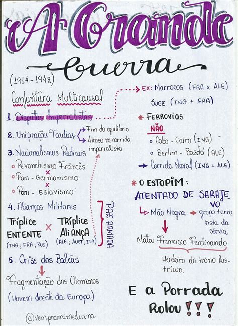 Resumo Sobre Primeira Guerra Mundial Hist Ria Estuda Enem Hot Sex Picture