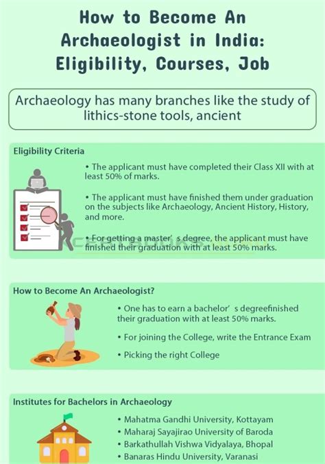 How To Become An Archaeologist In India After 12th 2024