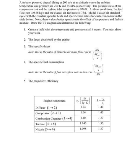 Solved A Turbojet Powered Aircraft Flying At M S At An Chegg