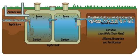 Understanding Septic Tank Costs Installation Maintenance And Replacement Toolkit