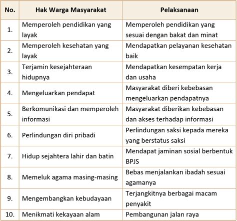 Kunci Jawaban Halaman 64 65 Tema 9 Kelas 4 Sd Buku Siswa Tematik