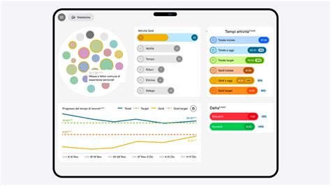 Design Di Prodotti Digitali Lapproccio Geckosoft