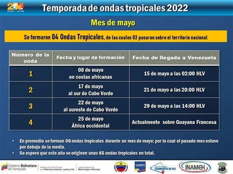 Inameh On Twitter 1jun Inamehinforma Resumen De Las Ondas