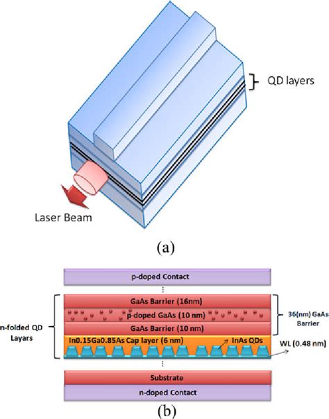 Figure From Theoretical Modeling Of Relative Intensity Noise In P