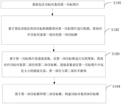 3d目标检测方法、装置及设备与流程