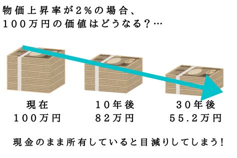 日本にも今後到来？インフレ時代におけるリスク対策法とは｜web University｜hri Journal｜住宅・不動産総合研究所