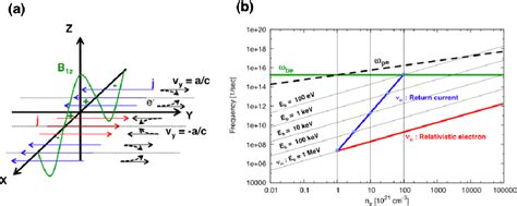 Figure 1 From Plasma Heating By Counter Irradiating Ultra Intense Laser