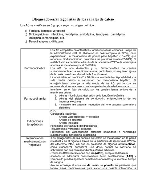 Bloqueadores De Los Canales De Calcio Bloqueadores Antagonistas De