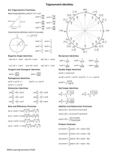 Trigonometric Identities Cheat Sheet - Mvcc Learning Commons Download Printable PDF | Templateroller