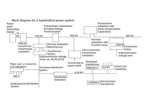 Indoor And Outdoor Substations An Overview Ppt