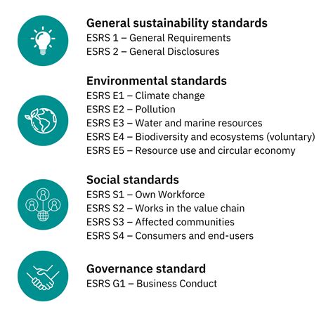 CSRD Reporting European Sustainability Reporting Standards