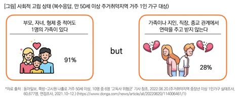 일반사회통계153호 취약지역 중장년층 1인 가구 고독사 위험 실태