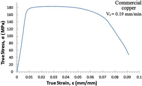 3 Stress Strain Curve Of A Tensile Test Made By A Universal Instron Download Scientific Diagram