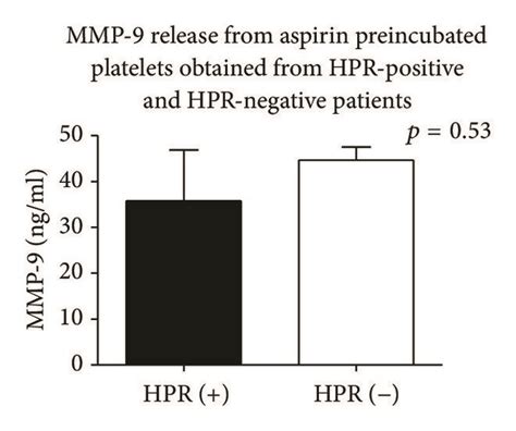 An Influence Of HPR On Platelets Release Of MMP 2 MMP 9 And TIMP 4