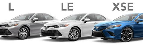 Toyota Camry Trim Levels Comparison Table