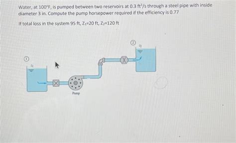 Solved Water At 100F Is Pumped Between Two Reservoirs At Chegg