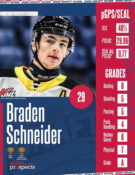 Braden Schneider - Stats, Contract, Salary & More