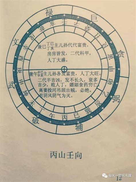 二十四山立向线法图解珍藏秘本 吉凶