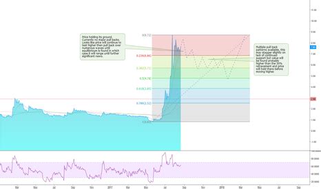 UKOG Stock Price And Chart LSE UKOG TradingView