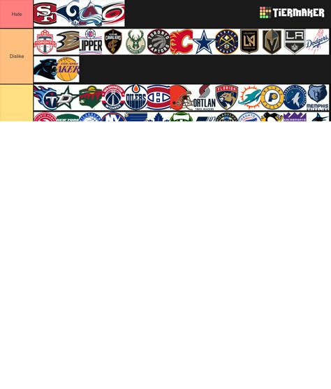 Create a American Pro Sports Teams Tier List - Tier Maker