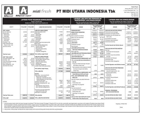 Laporan Keuangan Q4 2021 Midi Utama Indonesia Tbk Dataindonesiaid